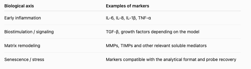 Biomarkers